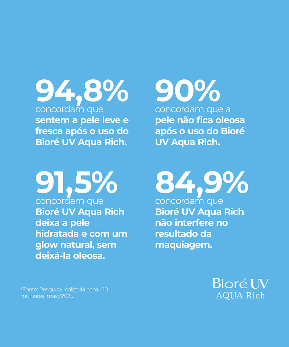 protetor solar bioré aqua rich fps 50 70g