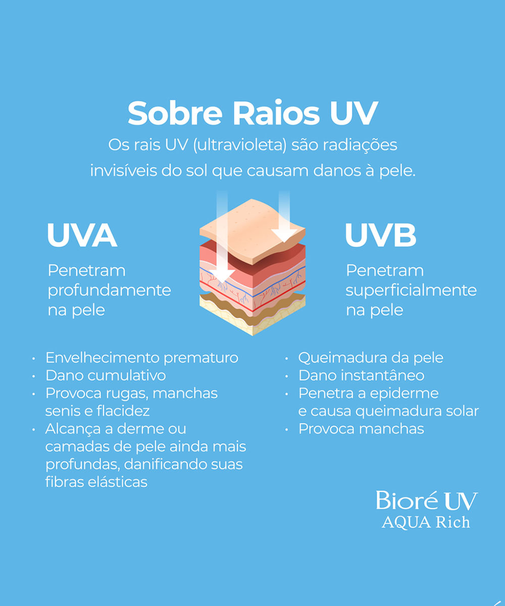 protetor solar bioré aqua rich fps 50 70g