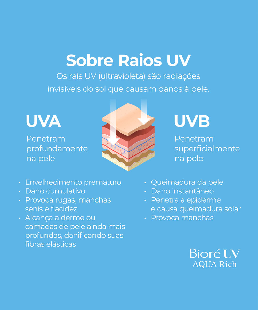 protetor solar facial bioré uv aqua rich watery essence 50g